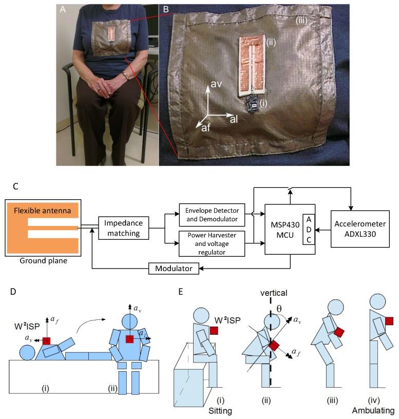 https://cdn.ncbi.nlm.nih.gov/pmc/blobs/cd8e/4851060/3487f971f8d8/sensors-16-00546-g003.jpg