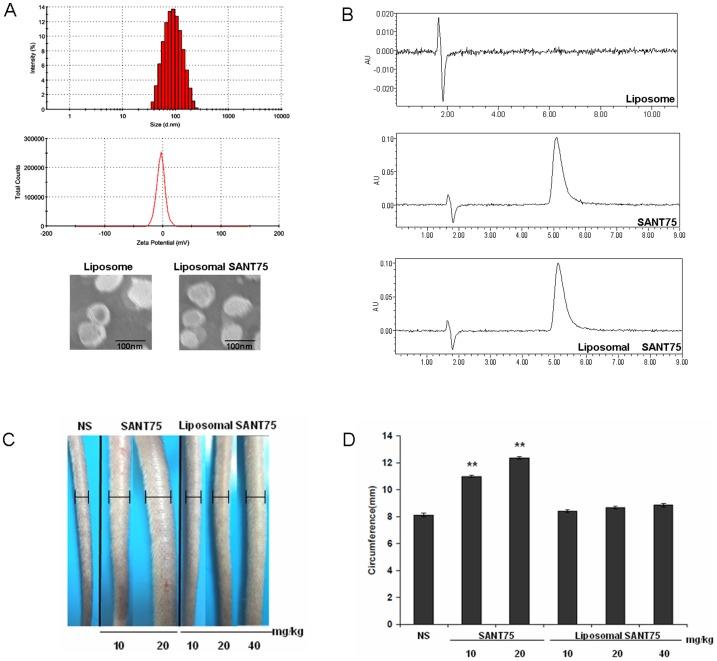 https://cdn.ncbi.nlm.nih.gov/pmc/blobs/cd8f/3613365/53cd683e7846/pone.0060266.g001.jpg