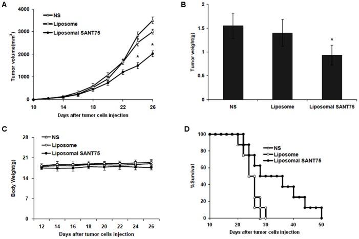 https://cdn.ncbi.nlm.nih.gov/pmc/blobs/cd8f/3613365/ffffc7969516/pone.0060266.g005.jpg