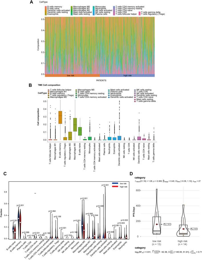 https://cdn.ncbi.nlm.nih.gov/pmc/blobs/cd8f/8361602/61c80e6415c4/fphar-12-728368-g005.jpg