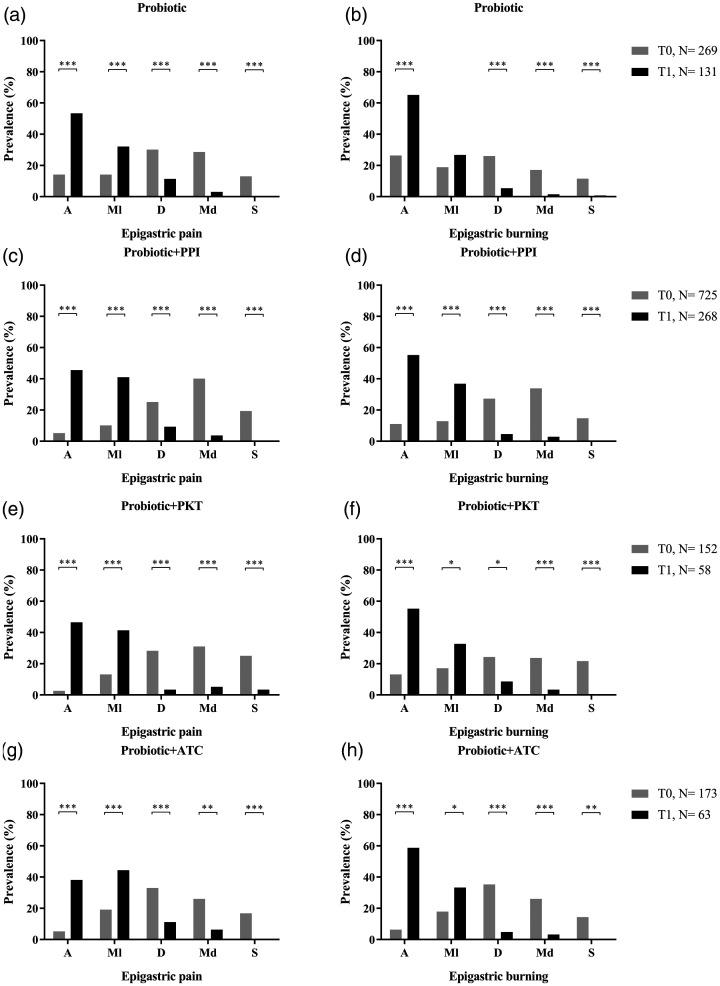 https://cdn.ncbi.nlm.nih.gov/pmc/blobs/cd90/7829611/57704ff44069/10.1177_0300060520982657-fig2.jpg