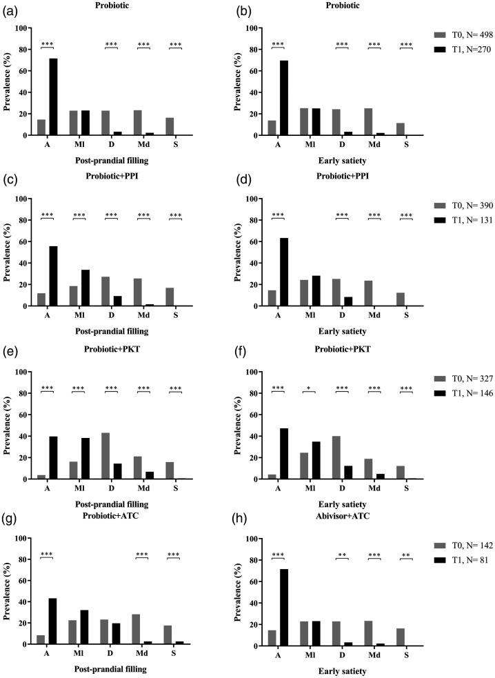 https://cdn.ncbi.nlm.nih.gov/pmc/blobs/cd90/7829611/88d2cd021195/10.1177_0300060520982657-fig1.jpg
