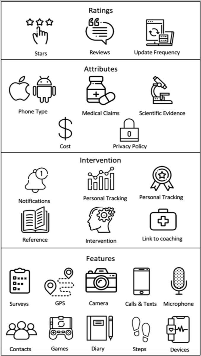 https://cdn.ncbi.nlm.nih.gov/pmc/blobs/cd92/10231631/f51cf44e63a3/ebmental-2019-300137f01.jpg