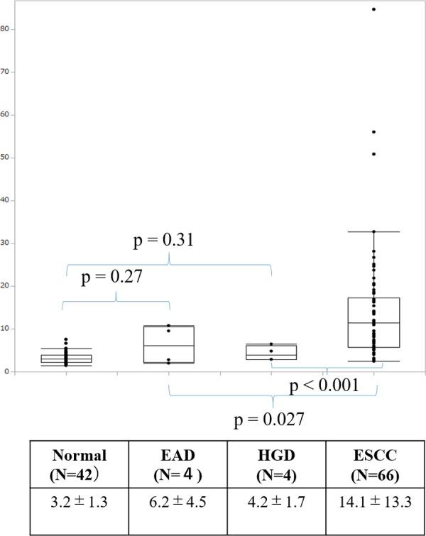 https://cdn.ncbi.nlm.nih.gov/pmc/blobs/cd92/7135252/b9bab7131ff3/pone.0231116.g005.jpg