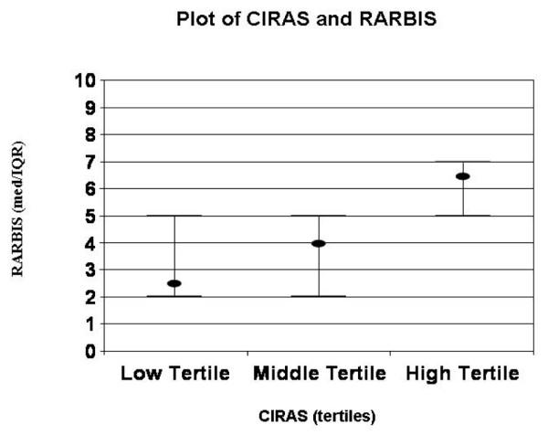 https://cdn.ncbi.nlm.nih.gov/pmc/blobs/cd94/2575609/069488578cb9/ar2482-1.jpg