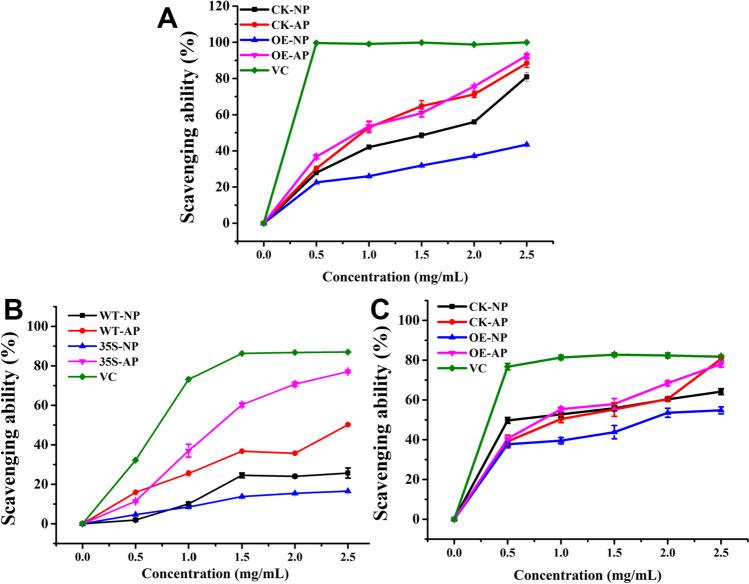 https://cdn.ncbi.nlm.nih.gov/pmc/blobs/cd95/10904514/1c56a3e1b367/253_2024_13062_Fig5_HTML.jpg