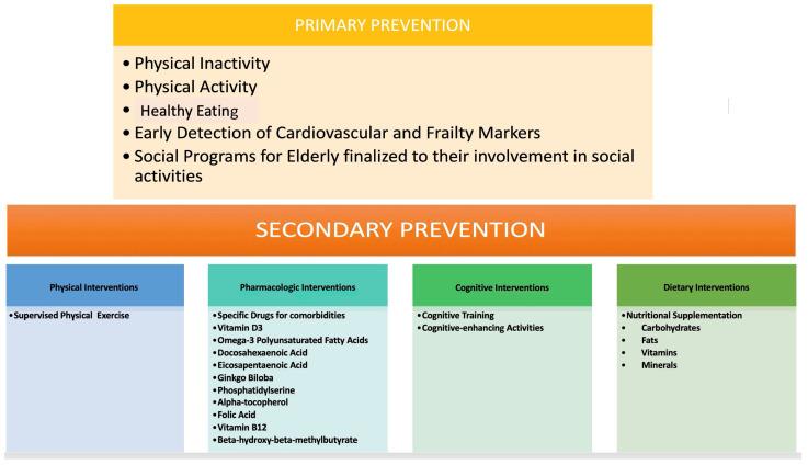 https://cdn.ncbi.nlm.nih.gov/pmc/blobs/cd95/11312802/0a9073c4122a/jcm-13-04350-g003.jpg