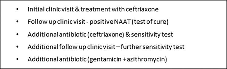 https://cdn.ncbi.nlm.nih.gov/pmc/blobs/cd98/10586702/d75660da6314/pone.0292273.g003.jpg
