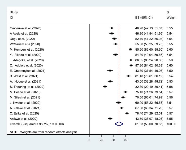 https://cdn.ncbi.nlm.nih.gov/pmc/blobs/cd99/11177136/e2c0e8ee7e2b/gr4.jpg