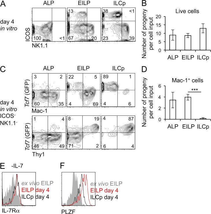 https://cdn.ncbi.nlm.nih.gov/pmc/blobs/cd9b/5748853/321a401c313a/JEM_20170832_Fig2.jpg
