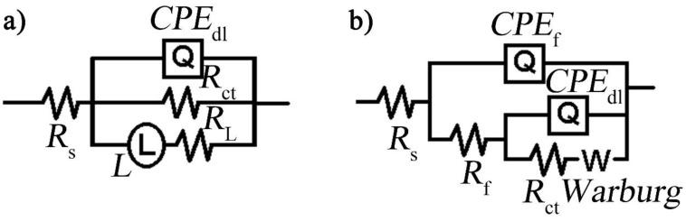 https://cdn.ncbi.nlm.nih.gov/pmc/blobs/cd9b/6027242/a746659688a5/nanomaterials-08-00411-g006.jpg