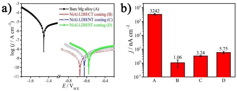 https://cdn.ncbi.nlm.nih.gov/pmc/blobs/cd9b/6027242/c8a756d8f5c6/nanomaterials-08-00411-g007.jpg
