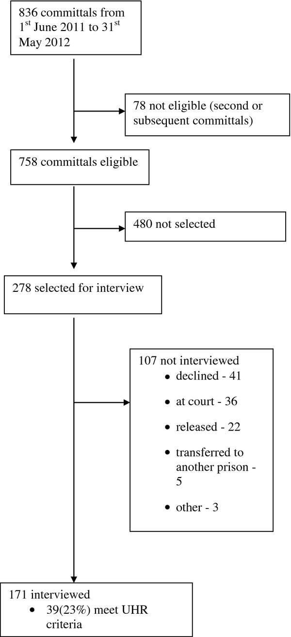 https://cdn.ncbi.nlm.nih.gov/pmc/blobs/cd9d/3481442/3ea2f0be655a/1471-244X-12-100-1.jpg