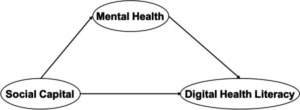 https://cdn.ncbi.nlm.nih.gov/pmc/blobs/cda0/11321090/de89ff652cff/12889_2024_19672_Fig1_HTML.jpg