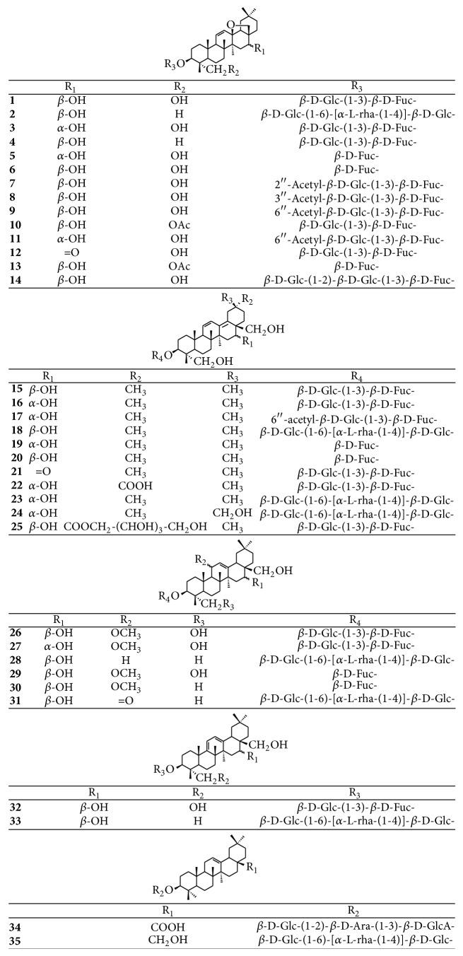 https://cdn.ncbi.nlm.nih.gov/pmc/blobs/cda1/5448051/1d71c4b05fd0/BMRI2017-7597596.002.jpg
