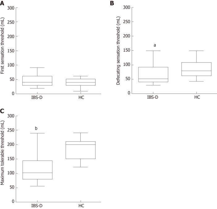 https://cdn.ncbi.nlm.nih.gov/pmc/blobs/cda1/6881512/2d8640c2a235/WJG-25-6416-g001.jpg