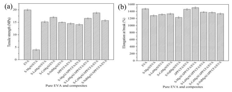 https://cdn.ncbi.nlm.nih.gov/pmc/blobs/cda1/7085045/b081b025db55/materials-13-01251-g011.jpg
