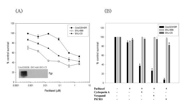 https://cdn.ncbi.nlm.nih.gov/pmc/blobs/cda2/2529328/a30ce91bcea8/1471-230X-8-33-4.jpg
