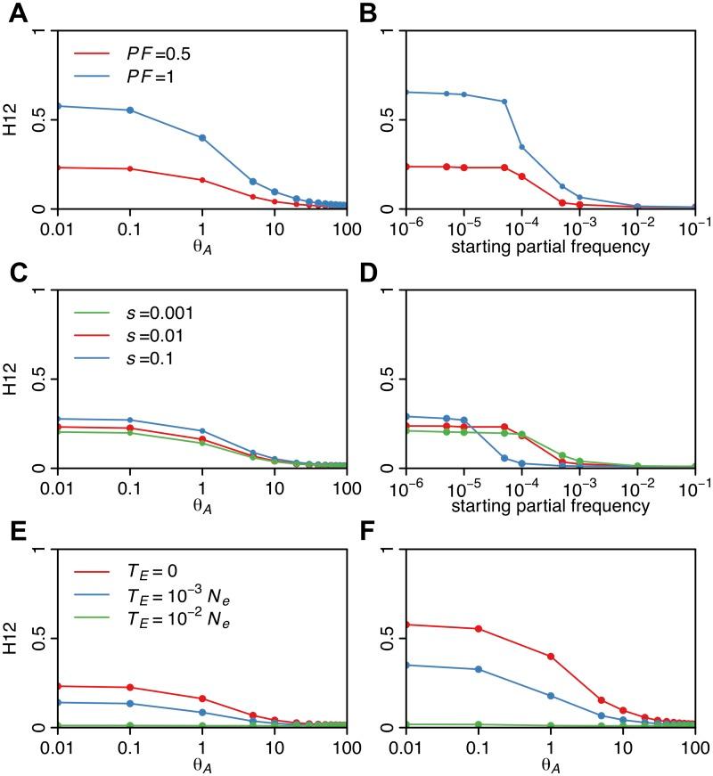 https://cdn.ncbi.nlm.nih.gov/pmc/blobs/cda4/4338236/5778a8b12600/pgen.1005004.g005.jpg