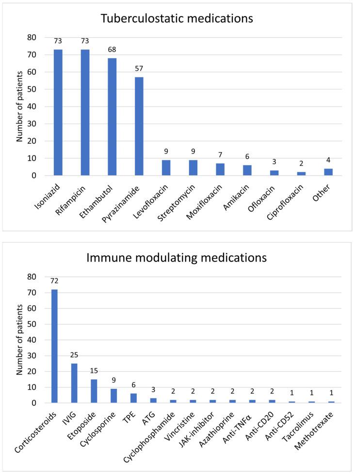 https://cdn.ncbi.nlm.nih.gov/pmc/blobs/cda5/10455670/7ba69b2e0b72/jcm-12-05366-g004.jpg