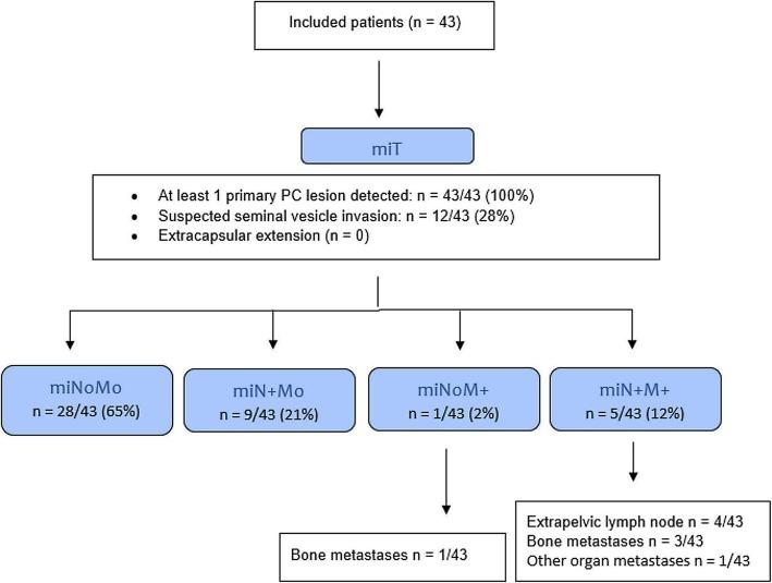 https://cdn.ncbi.nlm.nih.gov/pmc/blobs/cda5/7048889/097919c1f38e/13550_2020_596_Fig1_HTML.jpg