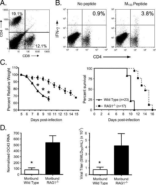https://cdn.ncbi.nlm.nih.gov/pmc/blobs/cda5/7111823/35ff29be95db/gr4.jpg