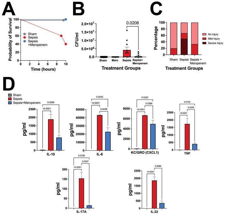https://cdn.ncbi.nlm.nih.gov/pmc/blobs/cda6/12185437/a66d7828e1f1/fcimb-15-1589712-g003.jpg