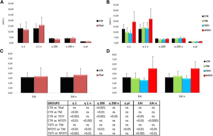 https://cdn.ncbi.nlm.nih.gov/pmc/blobs/cda6/9868635/71c6697532f1/fmolb-09-1108896-g002.jpg