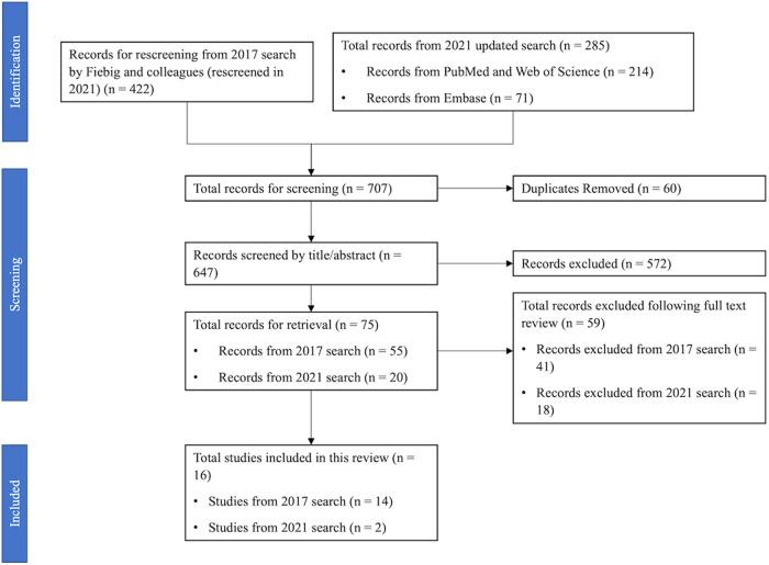 https://cdn.ncbi.nlm.nih.gov/pmc/blobs/cda7/11045828/2fdb9397f0aa/41526_2024_389_Fig2_HTML.jpg