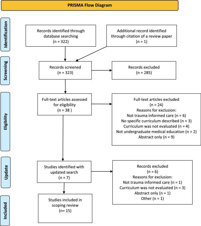 https://cdn.ncbi.nlm.nih.gov/pmc/blobs/cda7/12247427/452a46fe56ff/12913_2025_13086_Fig1_HTML.jpg