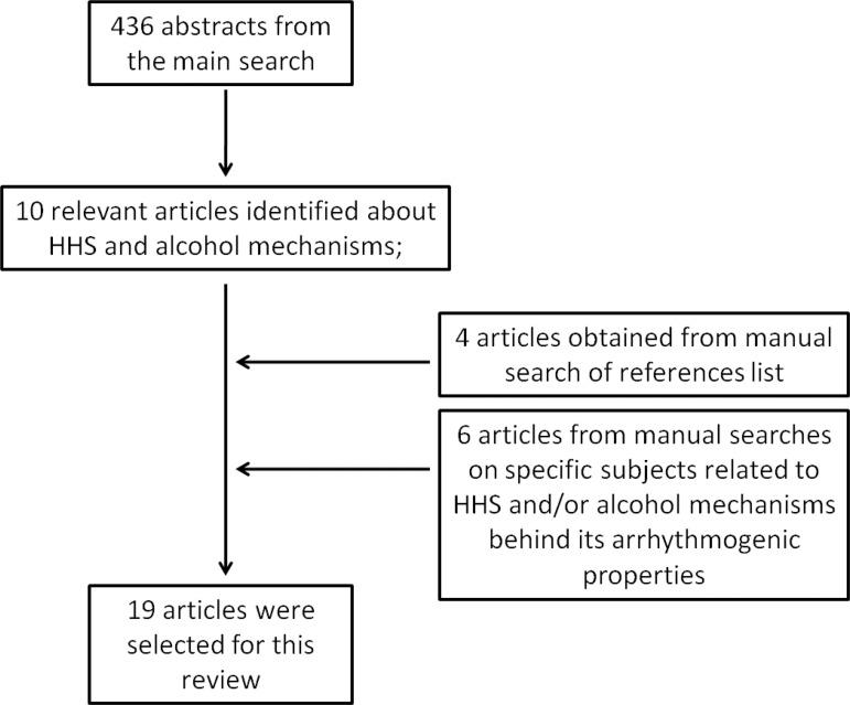 https://cdn.ncbi.nlm.nih.gov/pmc/blobs/cda7/3998158/e11a1d555418/abc-101-02-0183-g01.jpg
