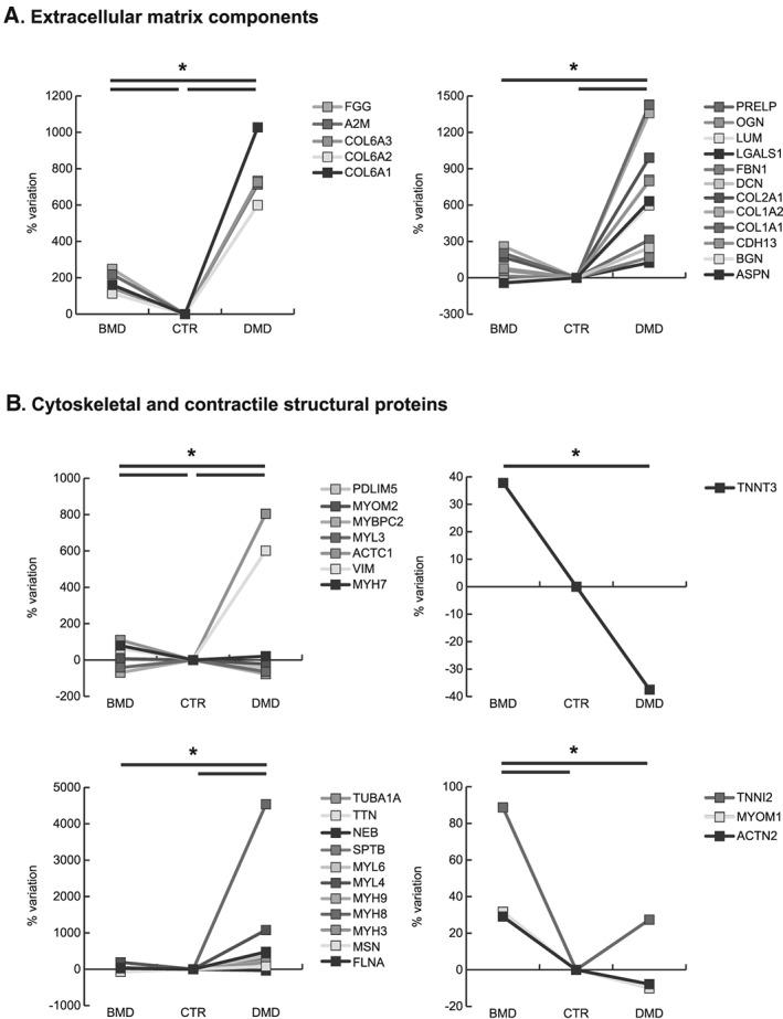 https://cdn.ncbi.nlm.nih.gov/pmc/blobs/cda8/7113522/f1593124f5a1/JCSM-11-547-g002.jpg