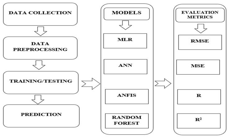 https://cdn.ncbi.nlm.nih.gov/pmc/blobs/cda9/10888406/21afaf4f217f/diagnostics-14-00385-g002.jpg