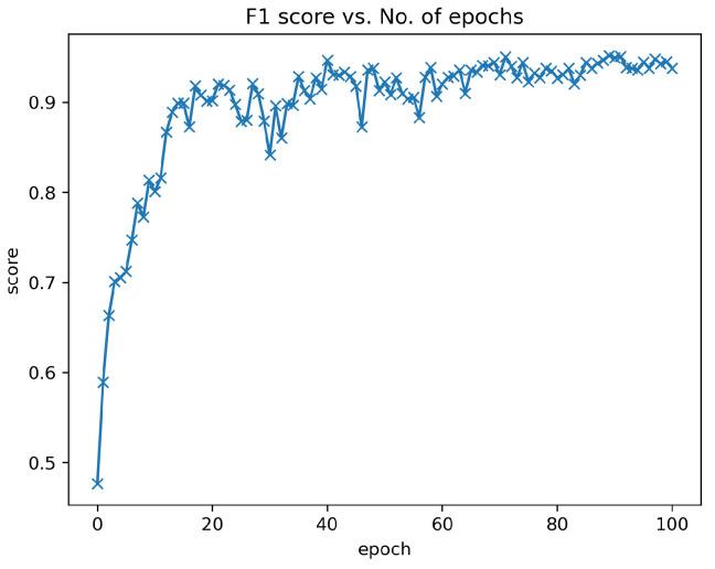 https://cdn.ncbi.nlm.nih.gov/pmc/blobs/cda9/11174662/efac9b4c8a9b/sensors-24-03428-g001.jpg