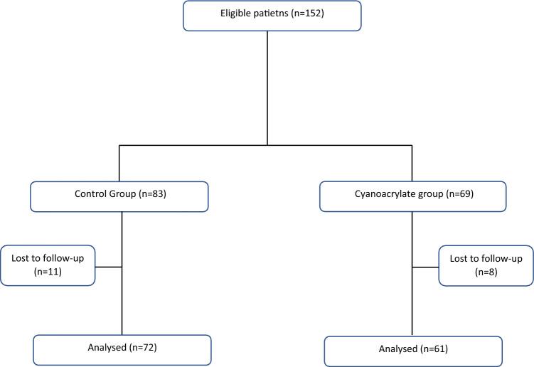 https://cdn.ncbi.nlm.nih.gov/pmc/blobs/cda9/11300475/6a19a00c1984/10151_2024_2967_Fig1_HTML.jpg