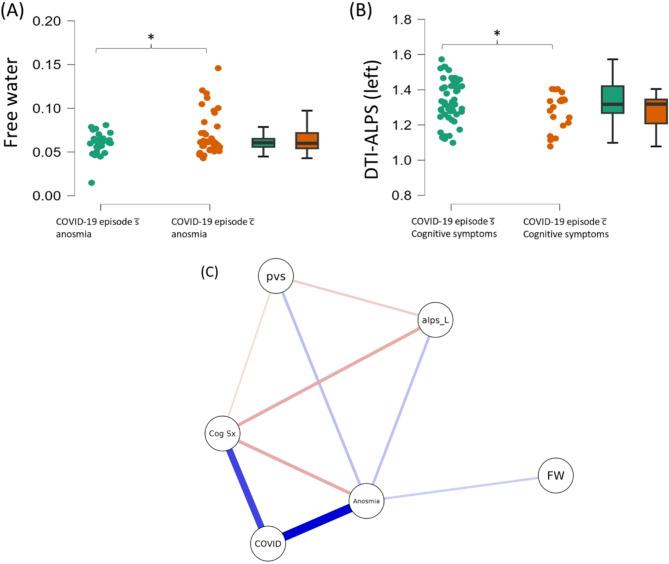 https://cdn.ncbi.nlm.nih.gov/pmc/blobs/cdaa/12036239/de9f5035aa24/12883_2025_4198_Fig2_HTML.jpg
