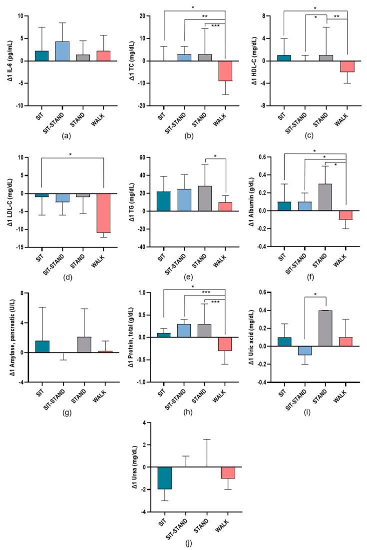 https://cdn.ncbi.nlm.nih.gov/pmc/blobs/cdab/11352707/07e660a0176a/biomolecules-14-01029-g003.jpg