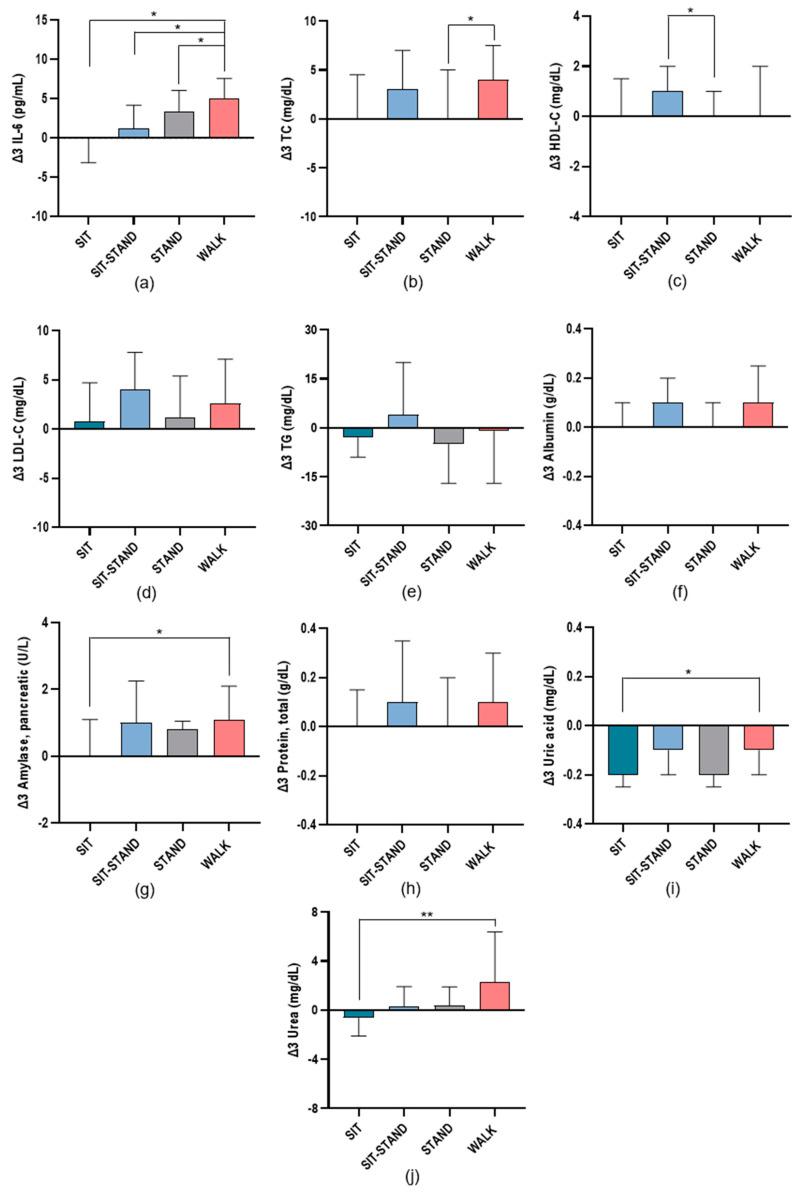 https://cdn.ncbi.nlm.nih.gov/pmc/blobs/cdab/11352707/21db89a230fa/biomolecules-14-01029-g005.jpg