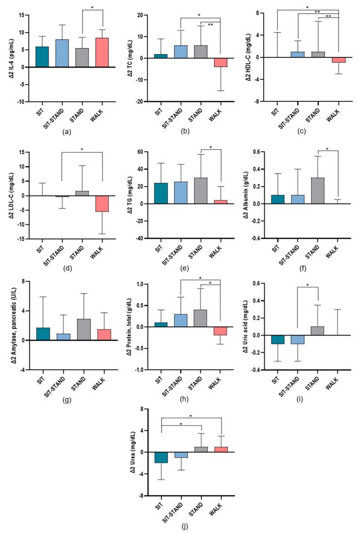 https://cdn.ncbi.nlm.nih.gov/pmc/blobs/cdab/11352707/9f427778d074/biomolecules-14-01029-g004.jpg