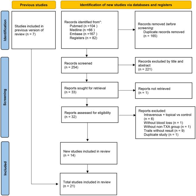 https://cdn.ncbi.nlm.nih.gov/pmc/blobs/cdab/11370716/75f83f552db3/EOR-23-0199fig1.jpg