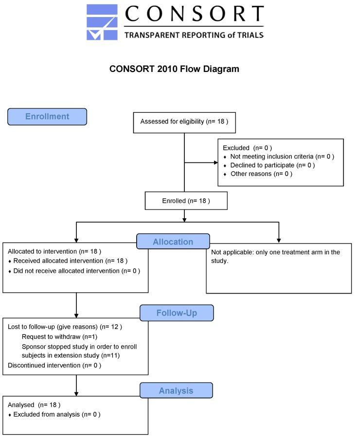 https://cdn.ncbi.nlm.nih.gov/pmc/blobs/cdab/4687523/f991fe27ab05/pone.0143846.g001.jpg