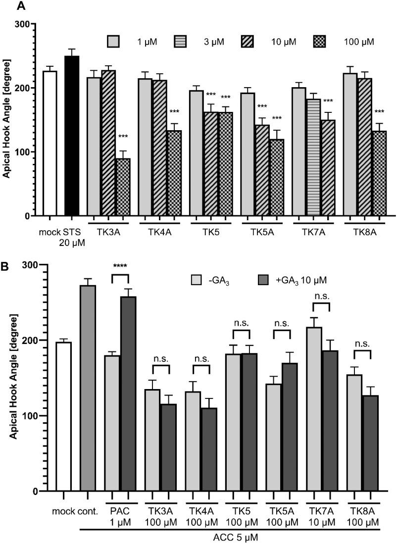 https://cdn.ncbi.nlm.nih.gov/pmc/blobs/cdb2/10288001/d18341e0117c/jps-48-2-D22-034-figure03.jpg