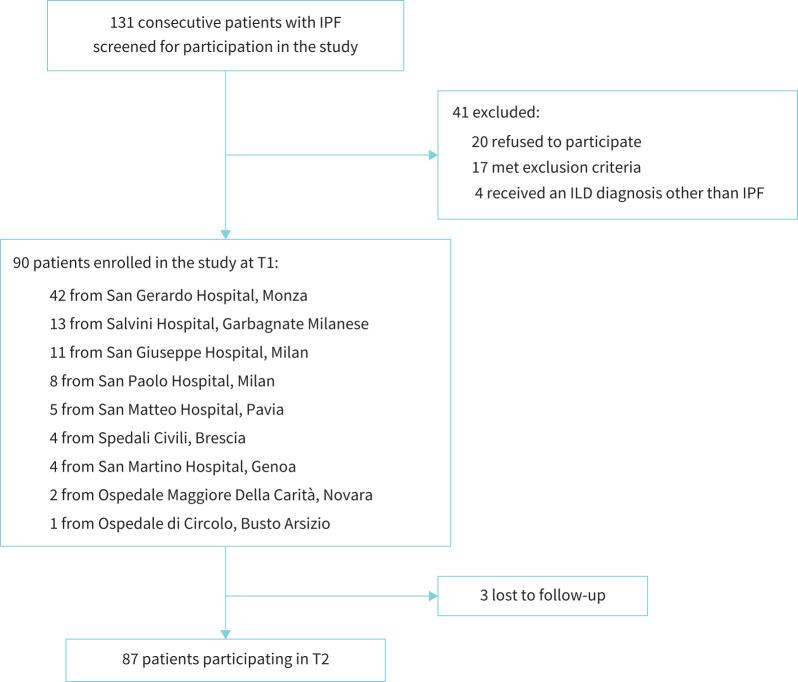 https://cdn.ncbi.nlm.nih.gov/pmc/blobs/cdb2/8899499/9bcb7403b310/00443-2021.01.jpg