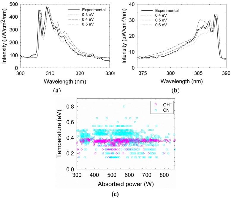 https://cdn.ncbi.nlm.nih.gov/pmc/blobs/cdb4/5452649/b17c9cd1fad4/materials-06-04011-g005.jpg