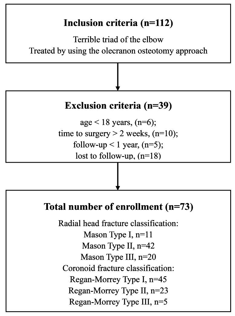 https://cdn.ncbi.nlm.nih.gov/pmc/blobs/cdb5/11572344/1ecde2130017/peerj-12-18469-g001.jpg