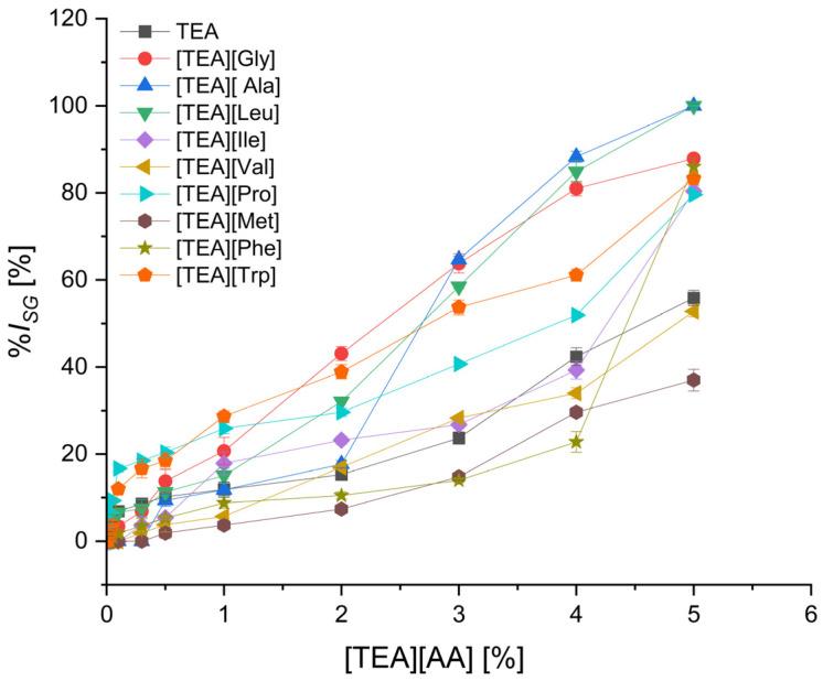 https://cdn.ncbi.nlm.nih.gov/pmc/blobs/cdb6/12029836/0064e46969c3/molecules-30-01712-g002.jpg