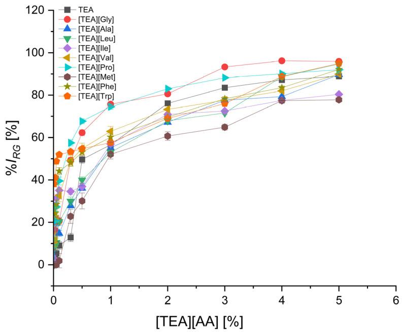 https://cdn.ncbi.nlm.nih.gov/pmc/blobs/cdb6/12029836/0e77644dbe91/molecules-30-01712-g006.jpg
