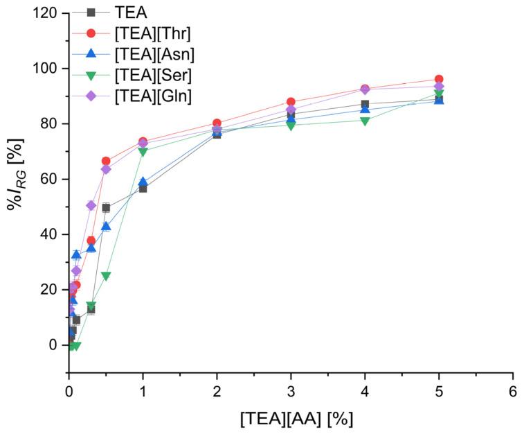 https://cdn.ncbi.nlm.nih.gov/pmc/blobs/cdb6/12029836/78754f1488cb/molecules-30-01712-g005.jpg