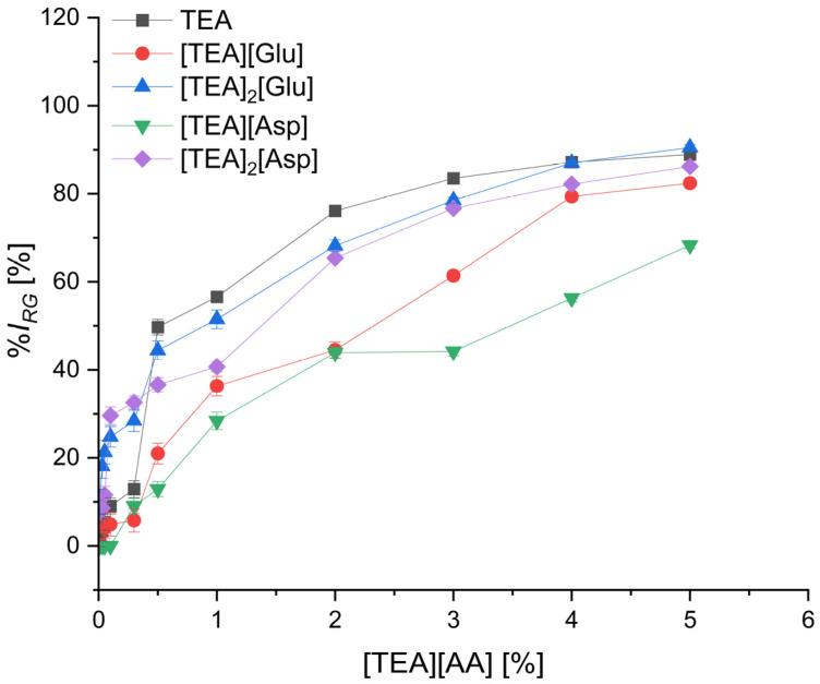 https://cdn.ncbi.nlm.nih.gov/pmc/blobs/cdb6/12029836/c92e16fd75d8/molecules-30-01712-g008.jpg