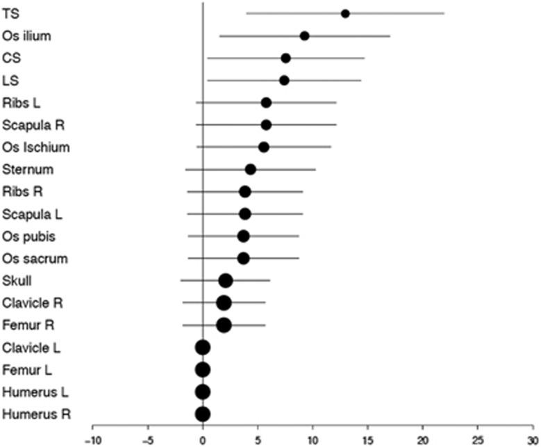 https://cdn.ncbi.nlm.nih.gov/pmc/blobs/cdb7/5596388/abf2c2ecee52/bcj201778f3.jpg